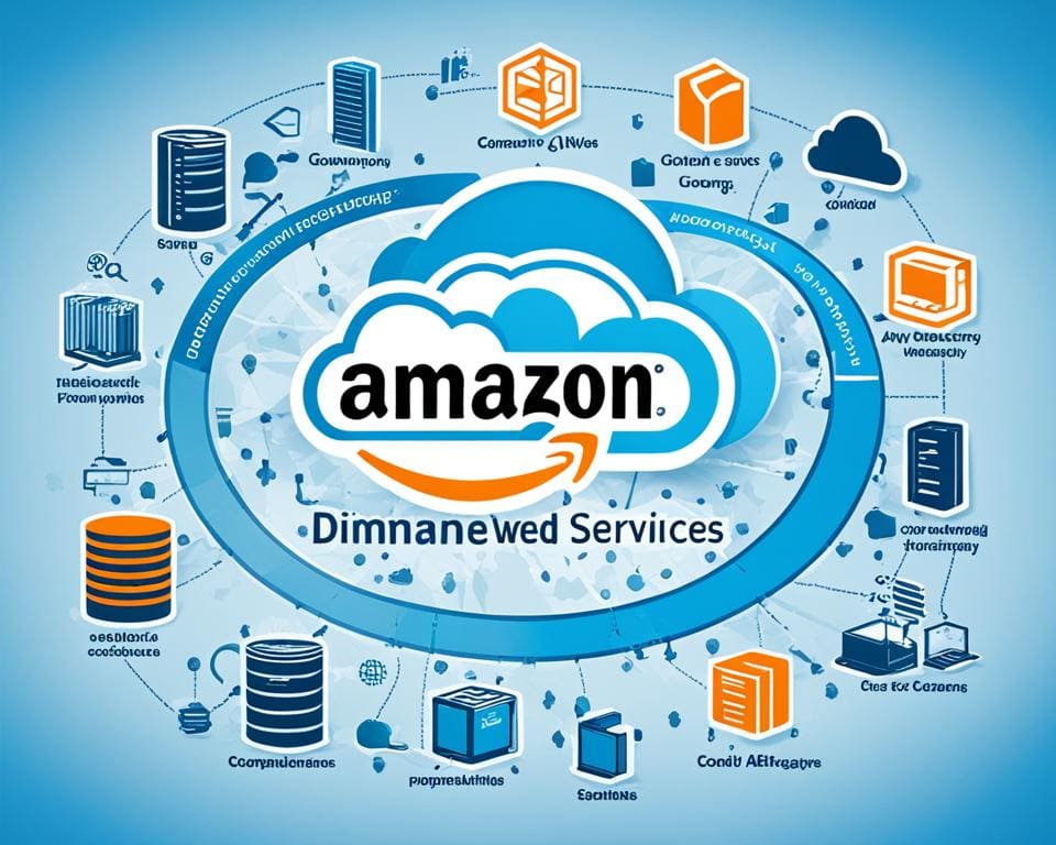 Amazon Web Services en cloud computing