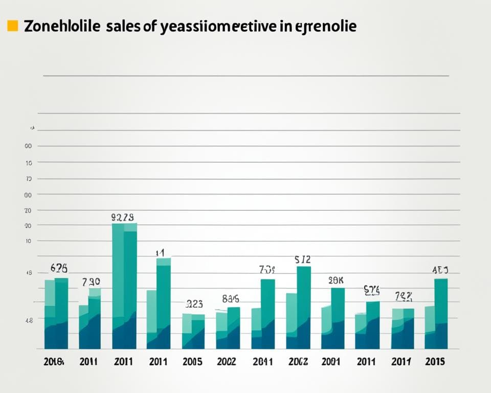 zonnebloemolie distributie trends